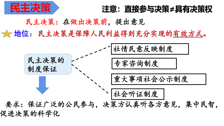 3.2参与民主生活课件（共30张PPT）