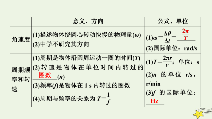 新高考2023版高考物理一轮总复习第4章第3讲圆周运动课件(共65张PPT)