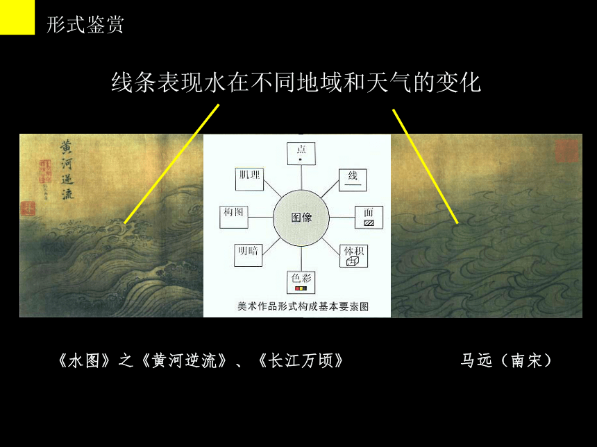 湘美版美术鉴赏高中1.3《我们怎样运用自己的眼睛》(42张PPT)