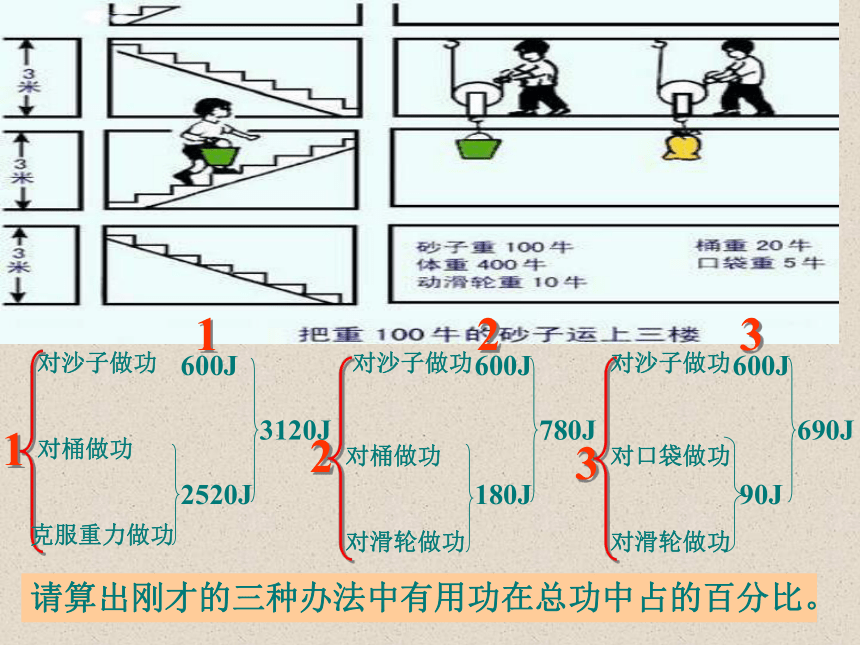 人教版八年级下12.3机械效率课件(共35张PPT)