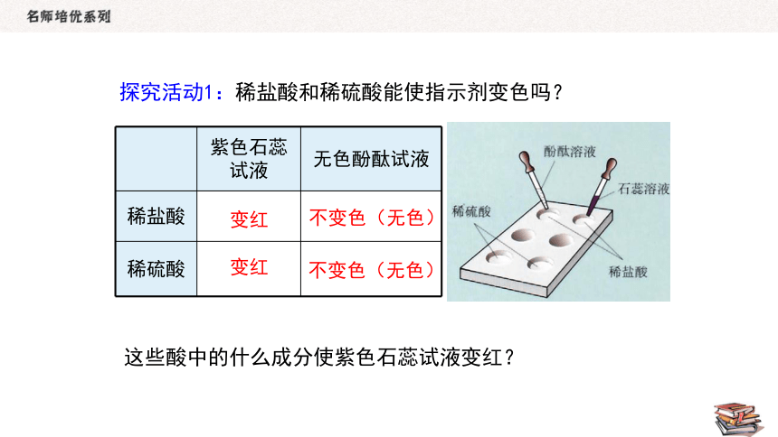 人教版化学九年级下册  10.1.2 酸的化学性质  同步课件（14张PPT）