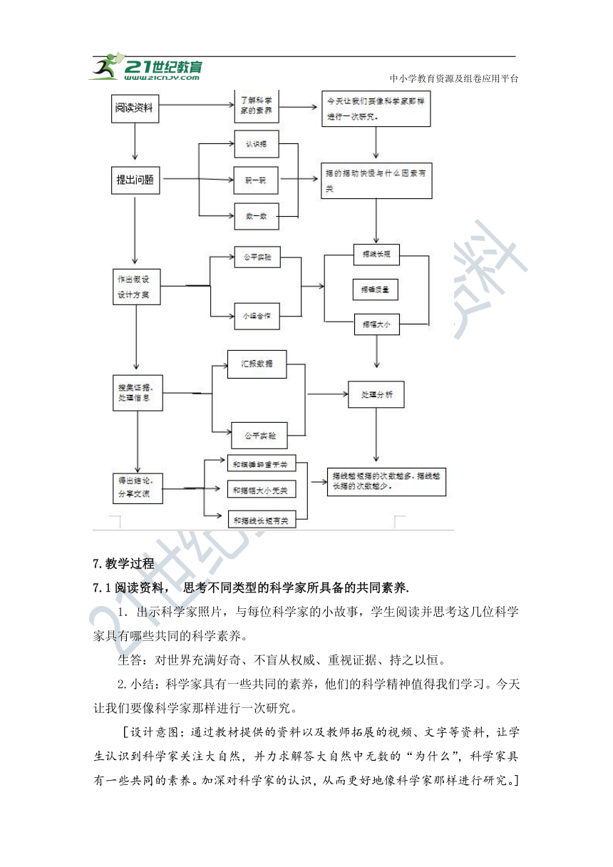 专项学习-《像科学家那样》教学设计和教学评析