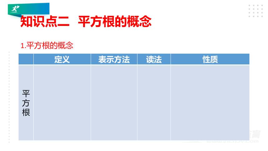 4.2  平方根  课件（共45张PPT）