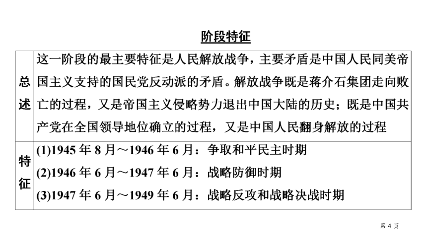 贵州遵义市2021年中考历史复习第二部分中国近代史第7单元   人民解放战争  课件（26张PPT）