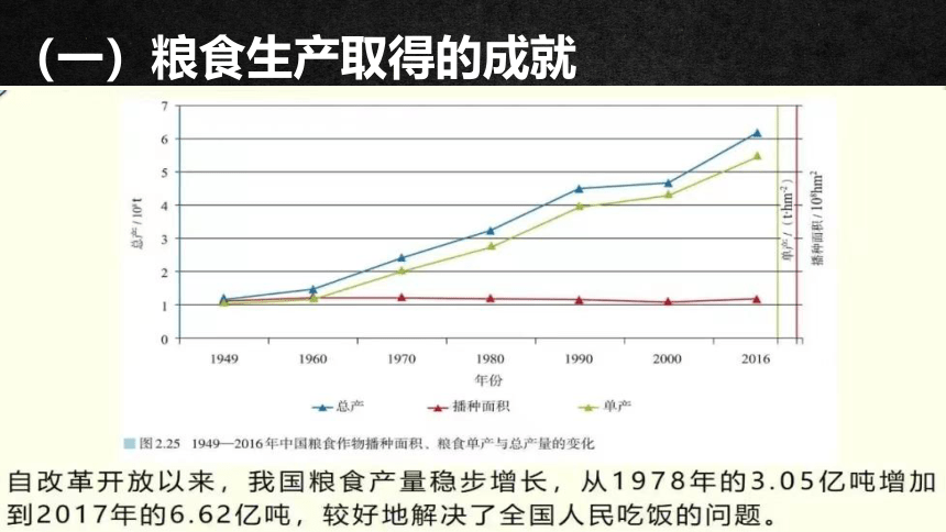 2.1耕地资源与国家粮食安全（共34张ppt）