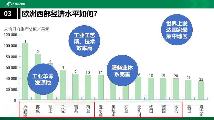 8.2欧洲西部（课件）（共41张PPT）