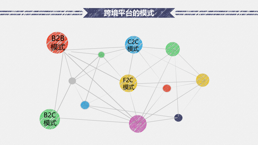 1.3.4跨境平台推广 课件(共24张PPT)-《国际贸易实务（第二版）》同步教学（高教社）