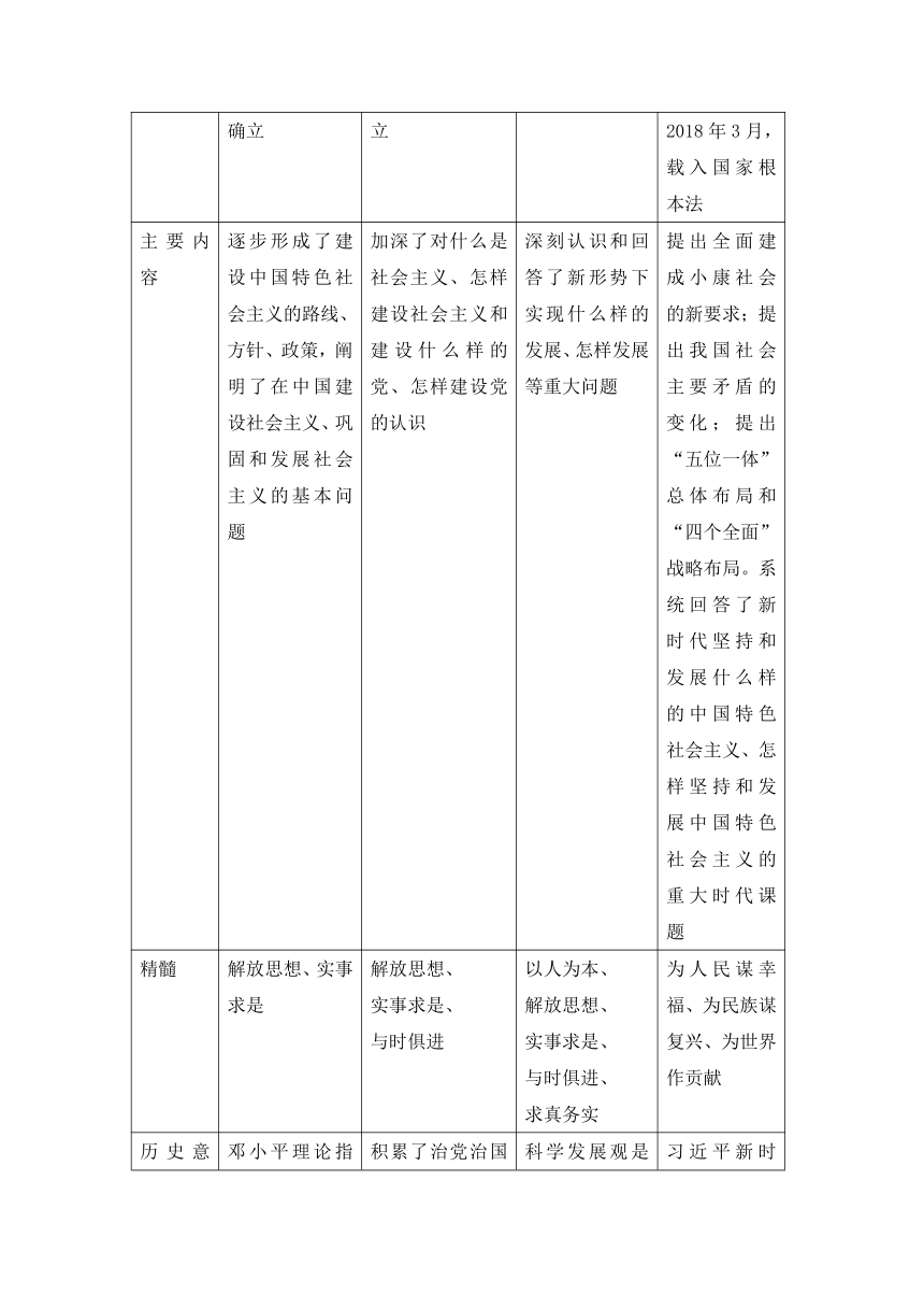 （19）改革开放与社会主义现代化建设进入新时代 晨读暮诵清单--2024届高考统编版（2019）必修中外历史纲要上册三轮冲刺