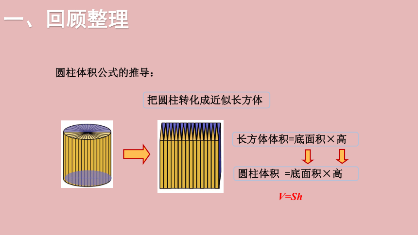 小学数学北师大版六年级下7.总复习 第二部分  图形与几何——图形与测量（三）   课件(共21张PPT)