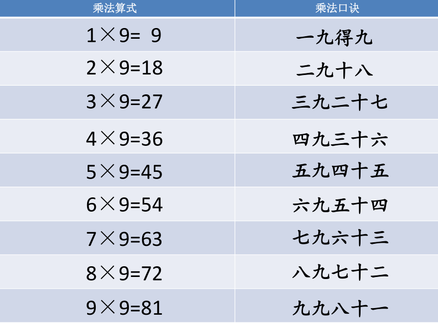 二年级上册数学课件4.4   乘法 除法二（9的乘 除法） 沪教版 (共33张PPT)