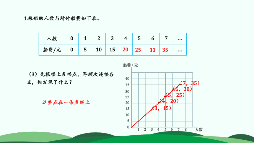 六年级下册数学课件-第四单元 3.画一画 北师大版(共21张PPT)