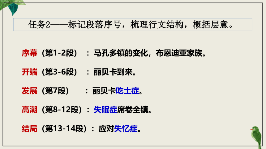 11*《百年孤独（节选）》课件（共68张ppt）