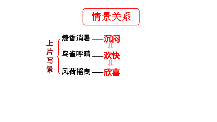 人教版选修《中国古代诗歌散文欣赏》第三单元《苏慕遮》课件（37张PPT）