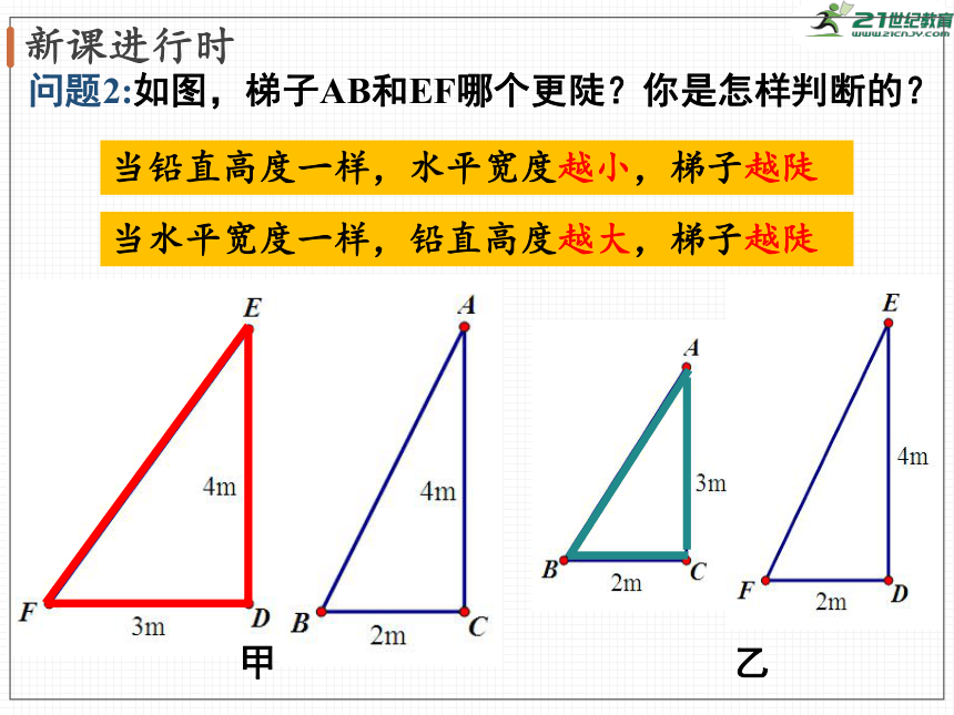 1.1 第1课时 正切与坡度  课件（共41张PPT）