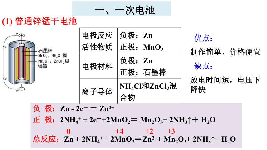 6.1.4化学电池 课件(共22张PPT)2022-2023学年高一下学期化学人教版（2019）必修第二册