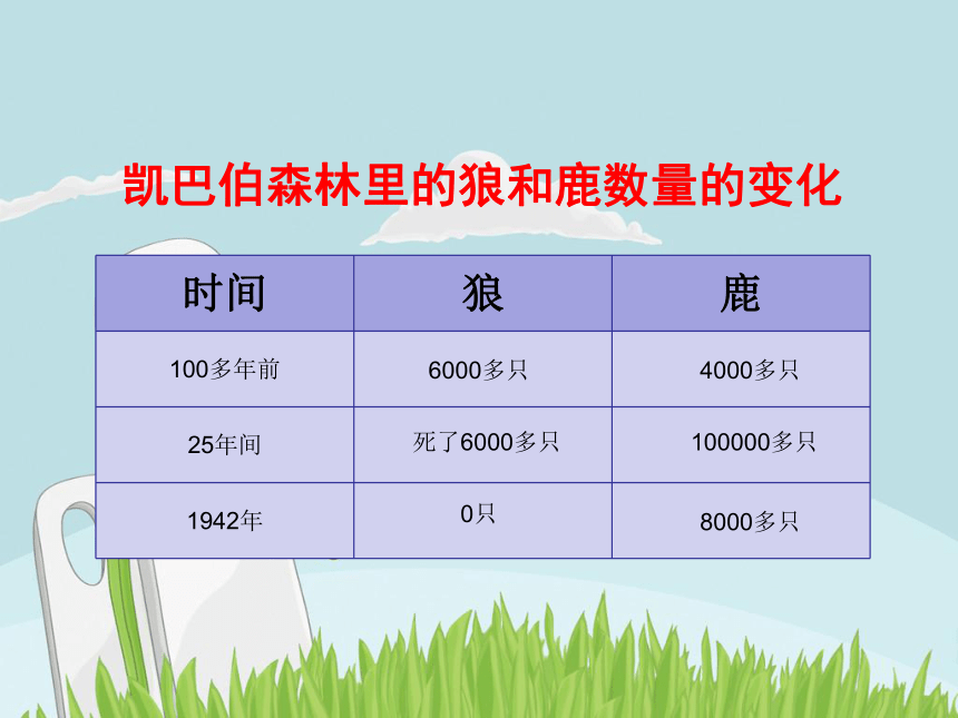 苏教版（2001）六年级下册科学4.4 生态平衡（课件21张ppt）