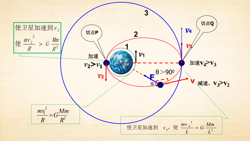 7.4 宇宙航行（卫星变轨）课件  (共16张PPT)高一下学期物理人教版（2019）必修第二册