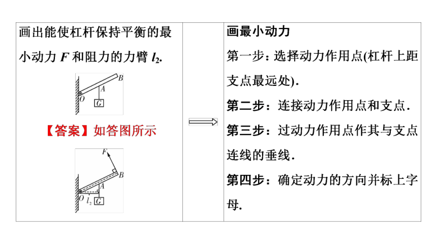 2021年陕西省物理中考专题复习课件    力学作图(共16张PPT)