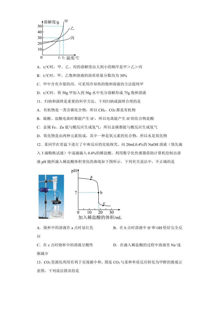 2024年湖南省长沙市第六中学中考一模化学试题（含解析）