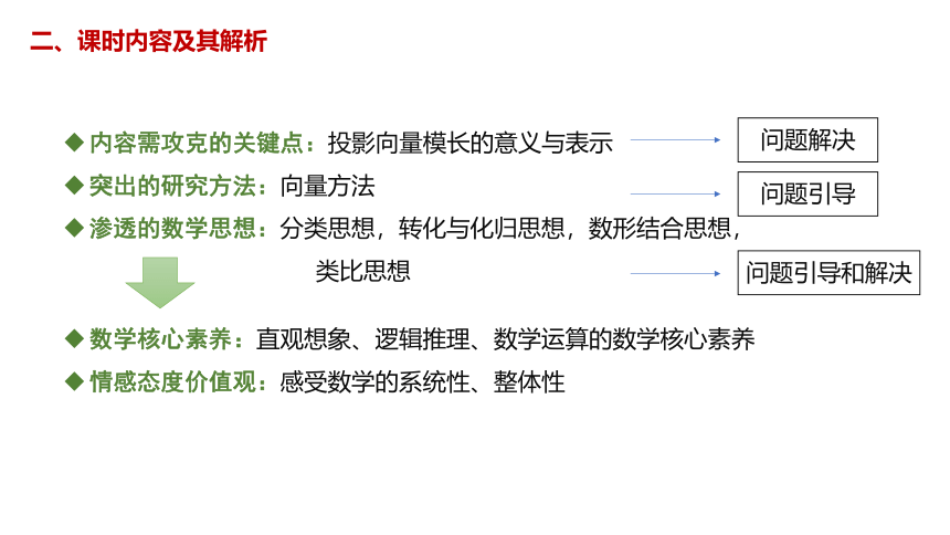 《 1.4.2用空间向量研究距离、夹角问题》说课课件（共18张PPT）