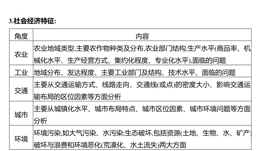 2023届高考地理三轮冲刺复习课件  非选择题解题3 地理特征类（20张）