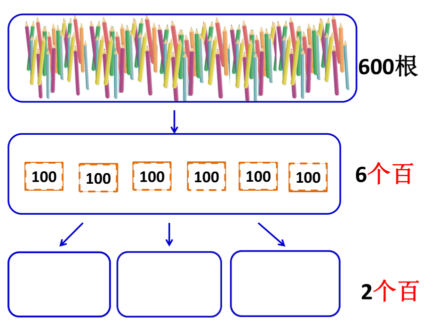 苏教版数学三年级上册 四 整十整百除以一位数的口算 课件(共15张PPT)