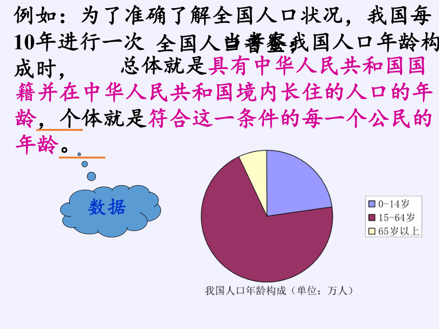 苏科版八年级数学下册 7.1 普查与抽样调查课件 (共25张PPT)