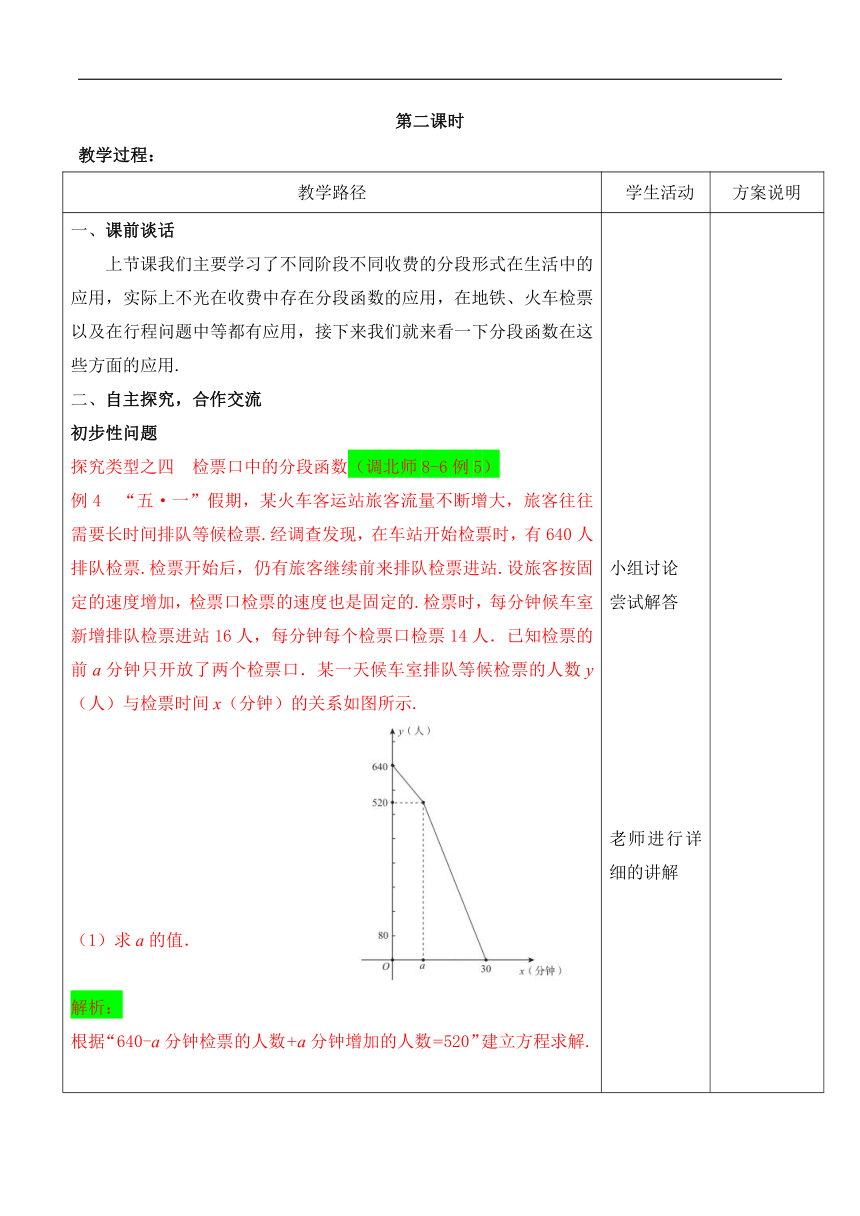 第13讲第2课时《关于一次函数的分段函数的应用》（教案）2022—2023学年人教版数学八年级下册