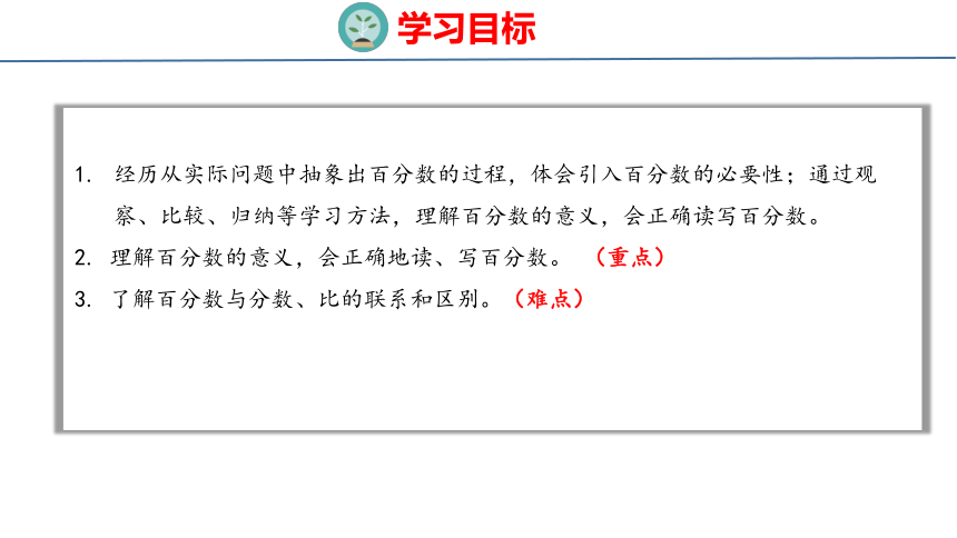 6.1百分数的认识课件六年级上册数学苏教版(共24张PPT)