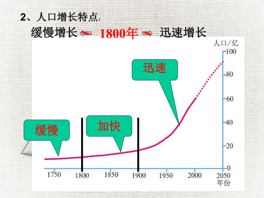 3.1人口与人种(课件)