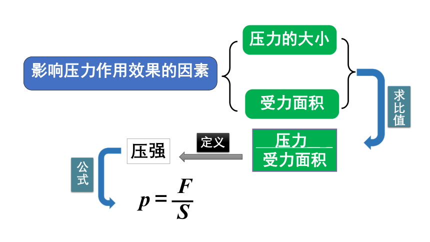 北师大版 八年级下册 8.2 液体内部的压强 课件 (共27张PPT)