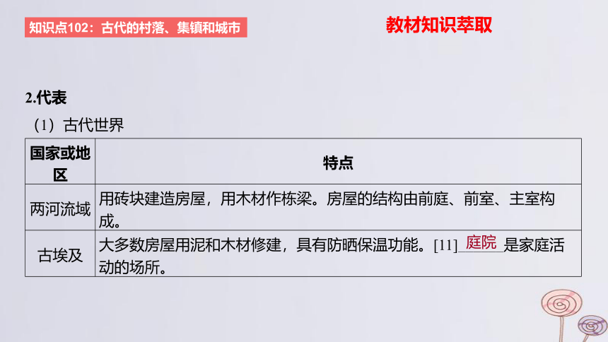 2024版高考历史一轮复习 教材基础练 第十五单元 经济与社会生活 第4节 村落城镇与居住环境 课件(共35张PPT)