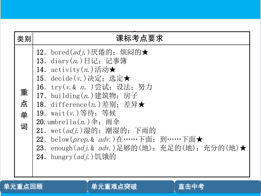 【中考英语】人教版八年级上册 Units 1-2 复习课件