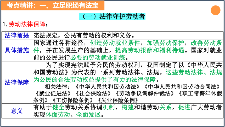 第七课 做个明白的劳动者  课件（34张）2024年高考政治一轮复习统编版选择性必修2