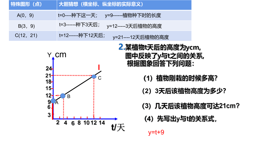 第五章  一次函数  章末复习------让函数的图像“说话” 课件(共11张PPT)