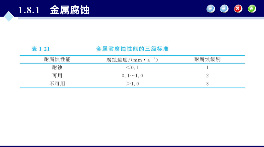 第1章 化工设备材料及其选择_6 同步课件 (共36张PPT) 化工设备机械基础（第八版）（大连理工版）