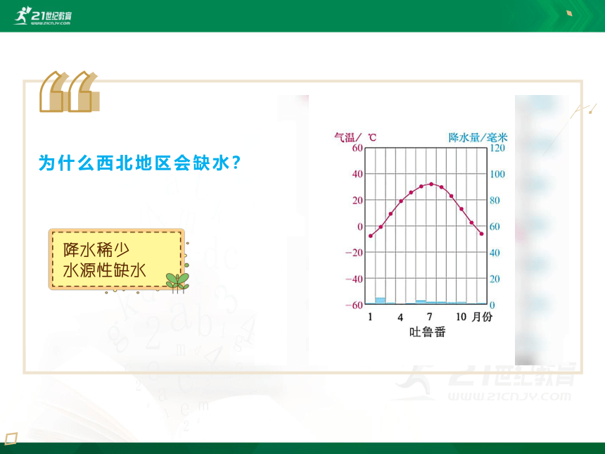 3.3水资源-课件（共21张PPT）