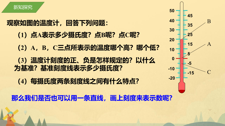 浙教版七年级上册1.2数轴课件(共19张PPT)