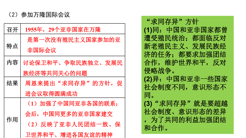 第7单元 现代中国的外交关系 单元复习课件—2022高考历史二轮（人教必修一）