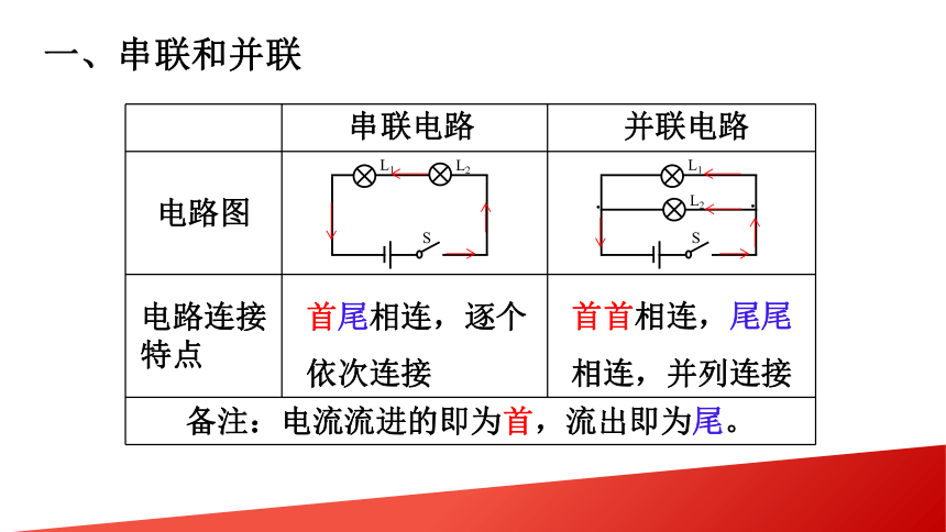 15.3 串联和并联 (共16张PPT)2022-2023学年人教版九年级全一册物理