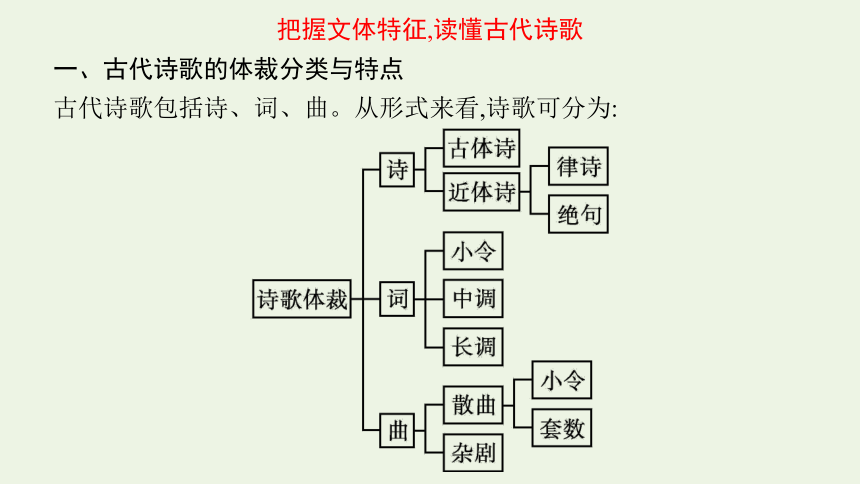 2023届高三语文一轮复习课件：分析评价古代诗歌的情感态度（97张PPT)