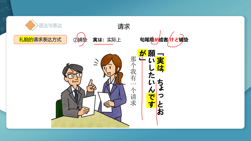 高中日语标准日语课件中级第十三课スピーチの依頼课件（49张）