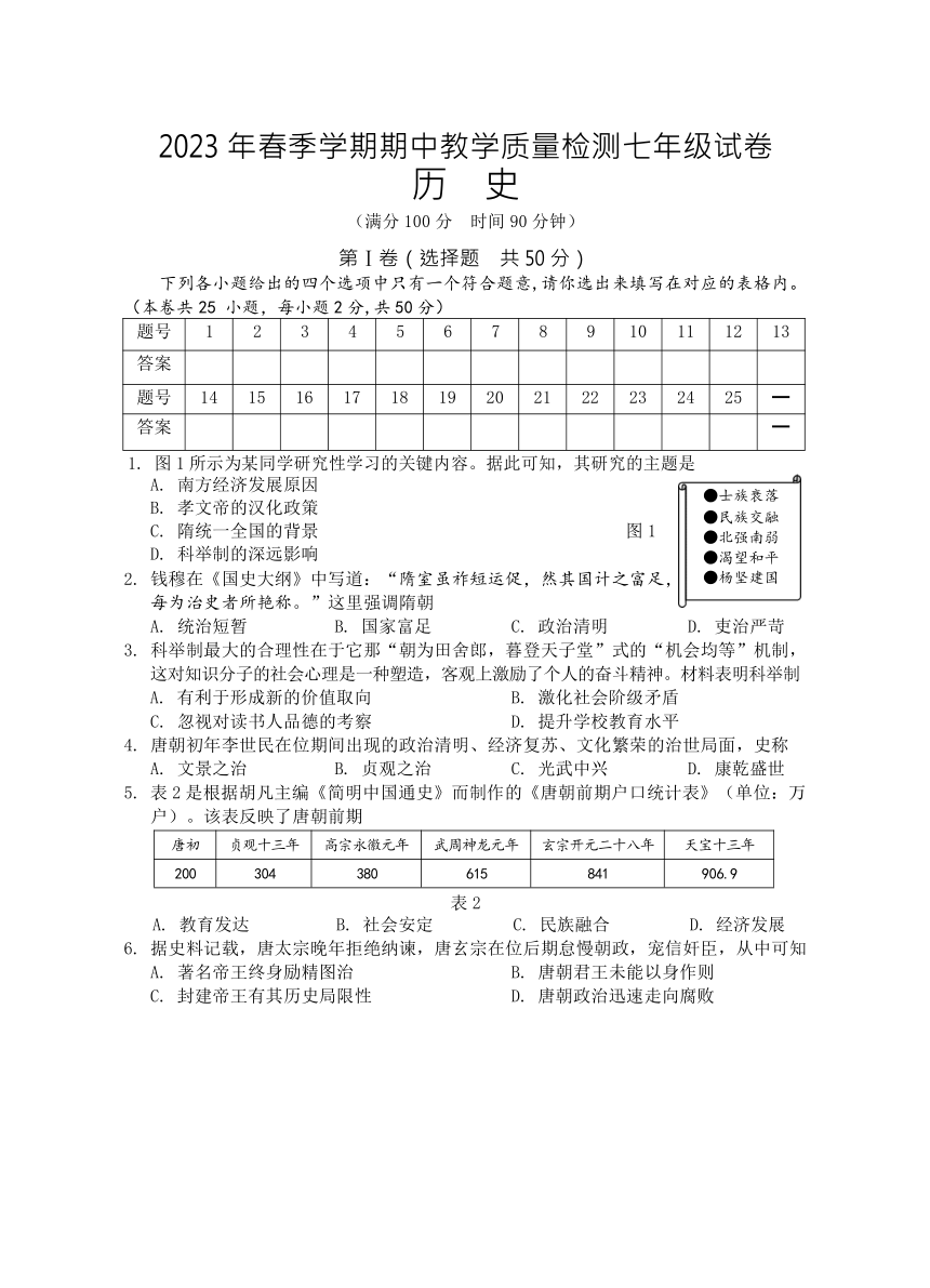 广西贺州市富川县2022-2023学年七年级下学期期中考试历史试题（无答案）