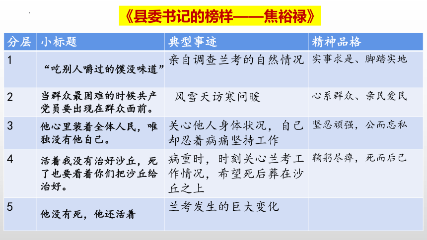 3.2《县委书记的榜样——焦裕禄》课件(共15张PPT)2022-2023学年统编版高中语文选择性必修上册