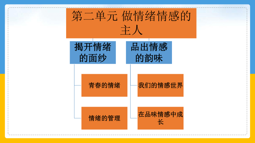 4.1青春的情绪 课件（82张幻灯片）