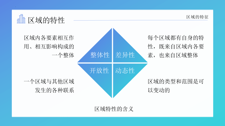 1.1区域及其类型课件（共33张ppt）