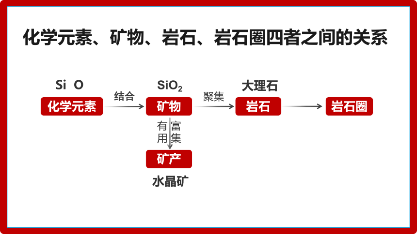 高中地理湘教版（2019）选择性必修1 2.1岩石圈的物质循环课件（共80张ppt）