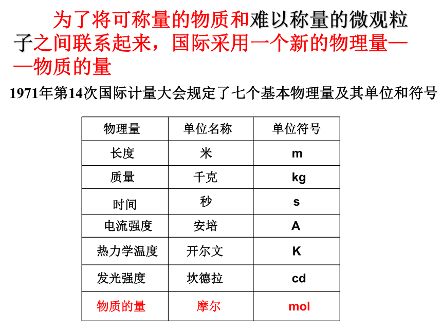 高中化学人教版（2019）必修第一册2.3物质的量（共59张ppt）