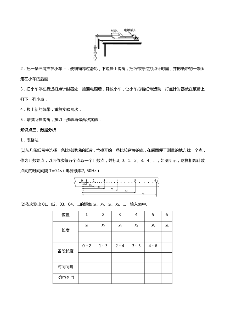 2.1实验：探究小车随时间变化的规律 讲义-2020-2021学年【新教材】人教版（2019）高中物理必修第一册