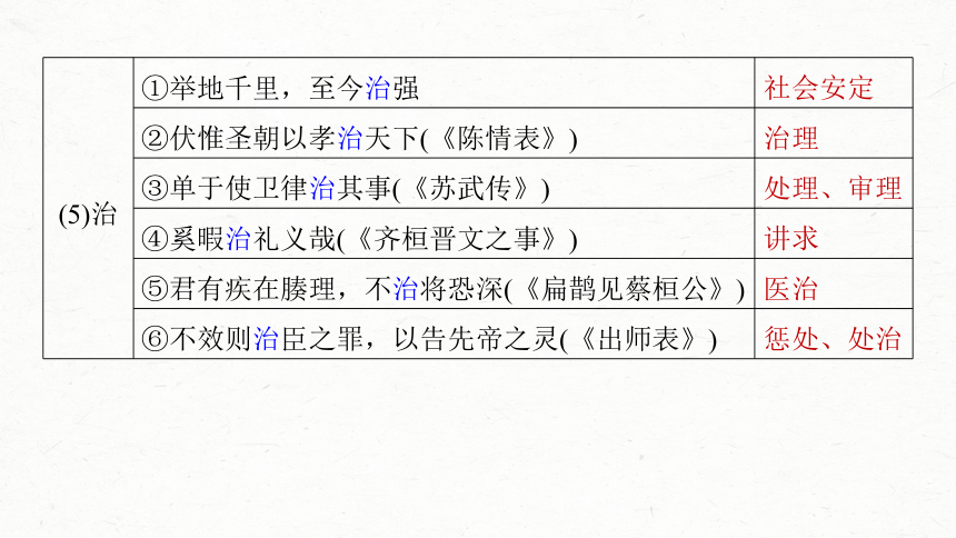 2024届高考一轮复习语文课件（新高考人教版）板块五　文言文阅读(共32张PPT)27　《谏逐客书》《与妻书》《促织》